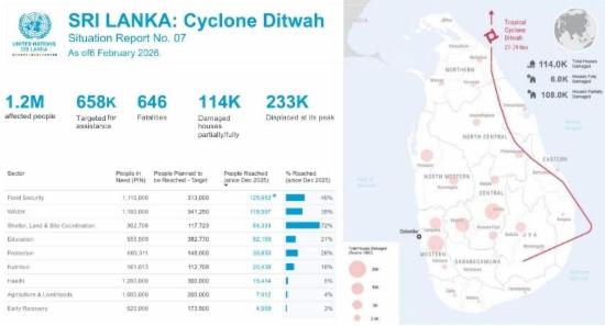 UN Report Reveals Shocking Toll of Cyclone Ditwah
